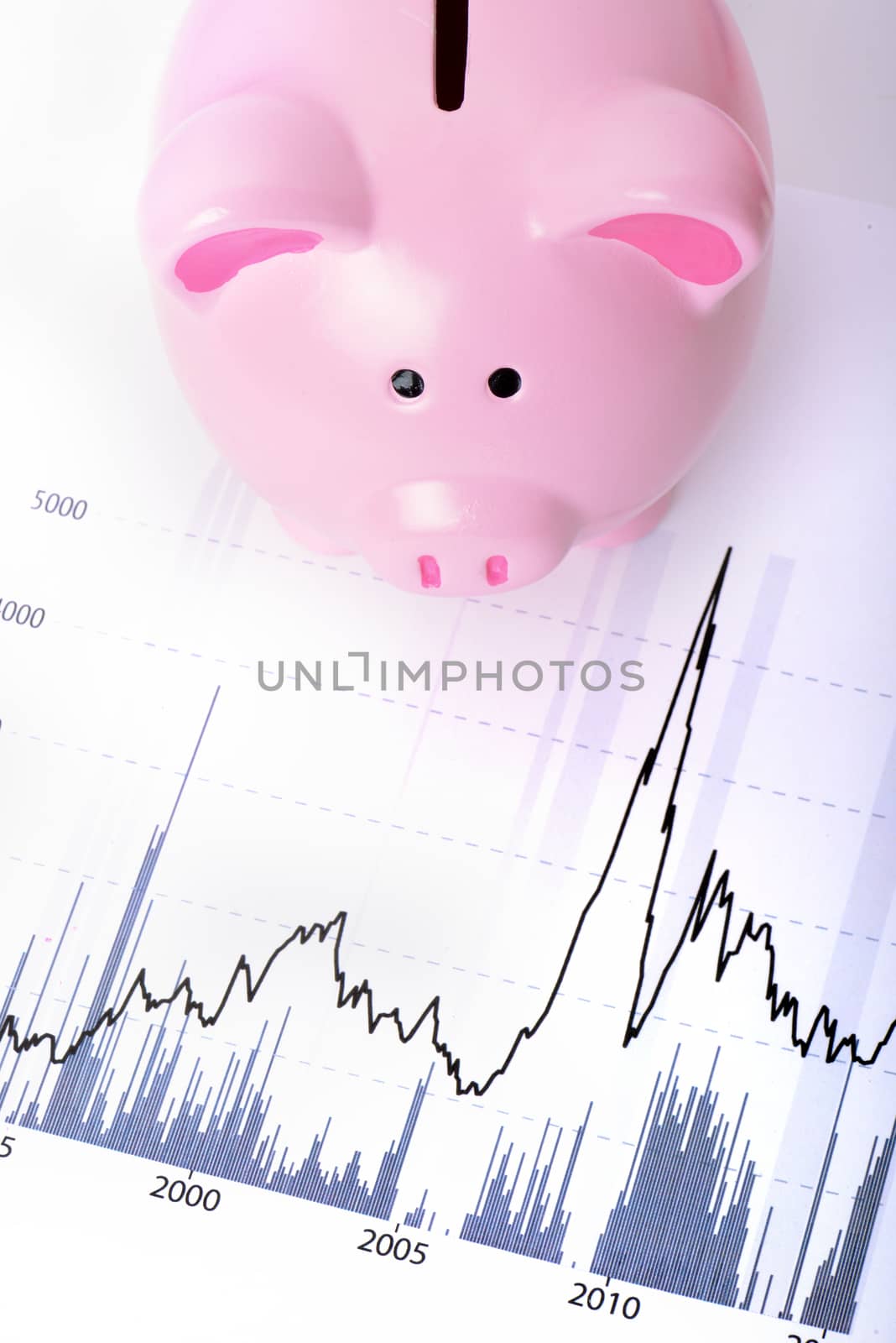 piggy bank on a stock market graph