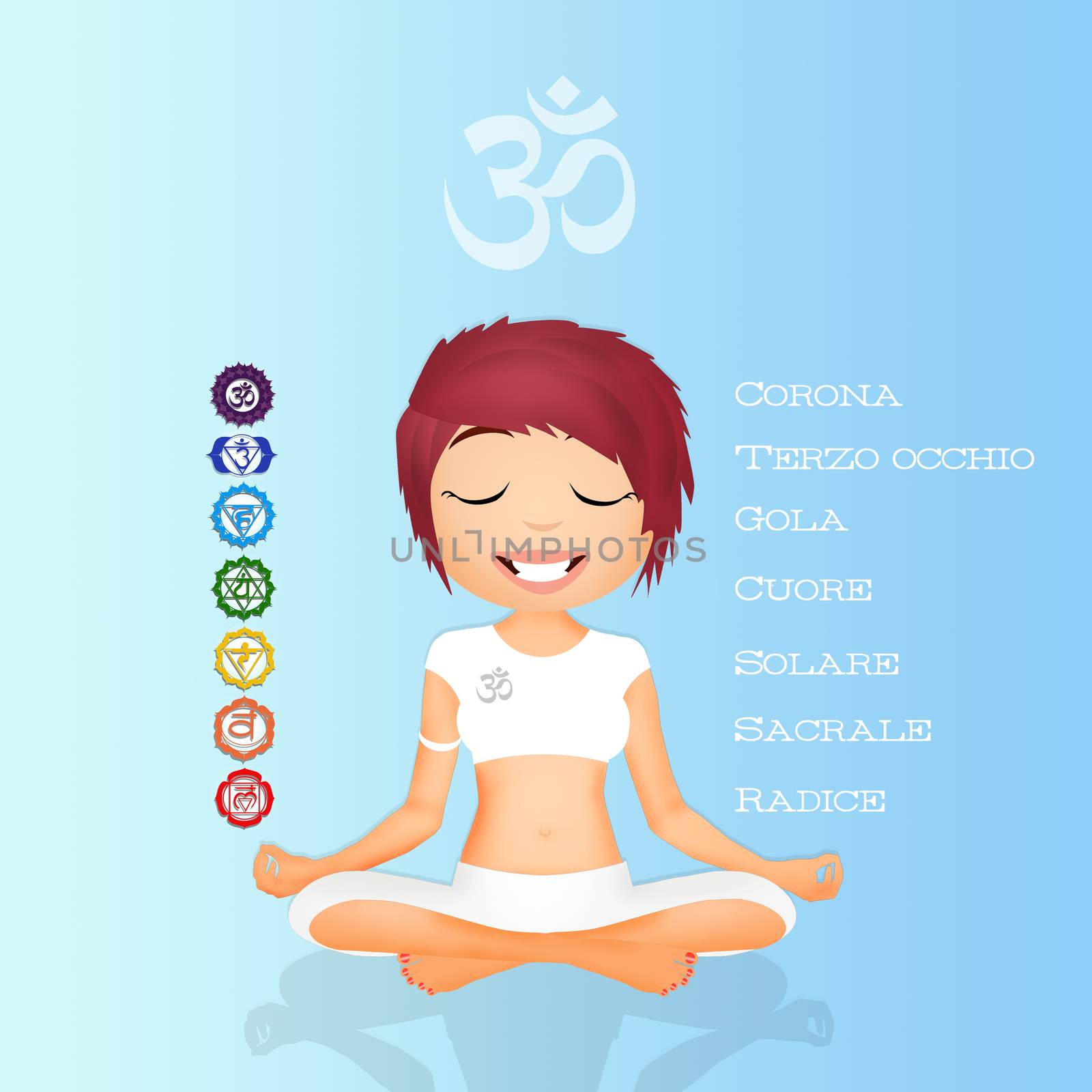 illustration of Seven Chakras symbols