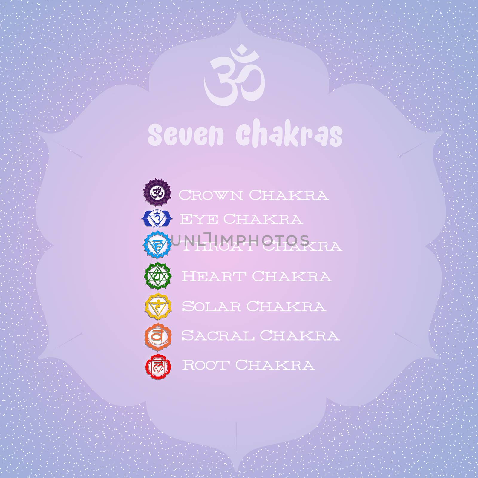 Seven Chakras by adrenalina