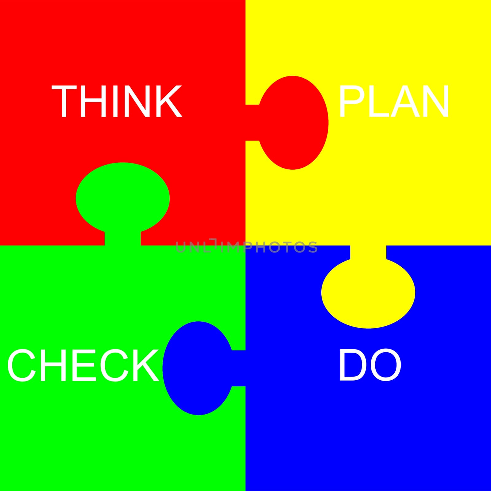 Four part puzzle with the words think, plan, check, do