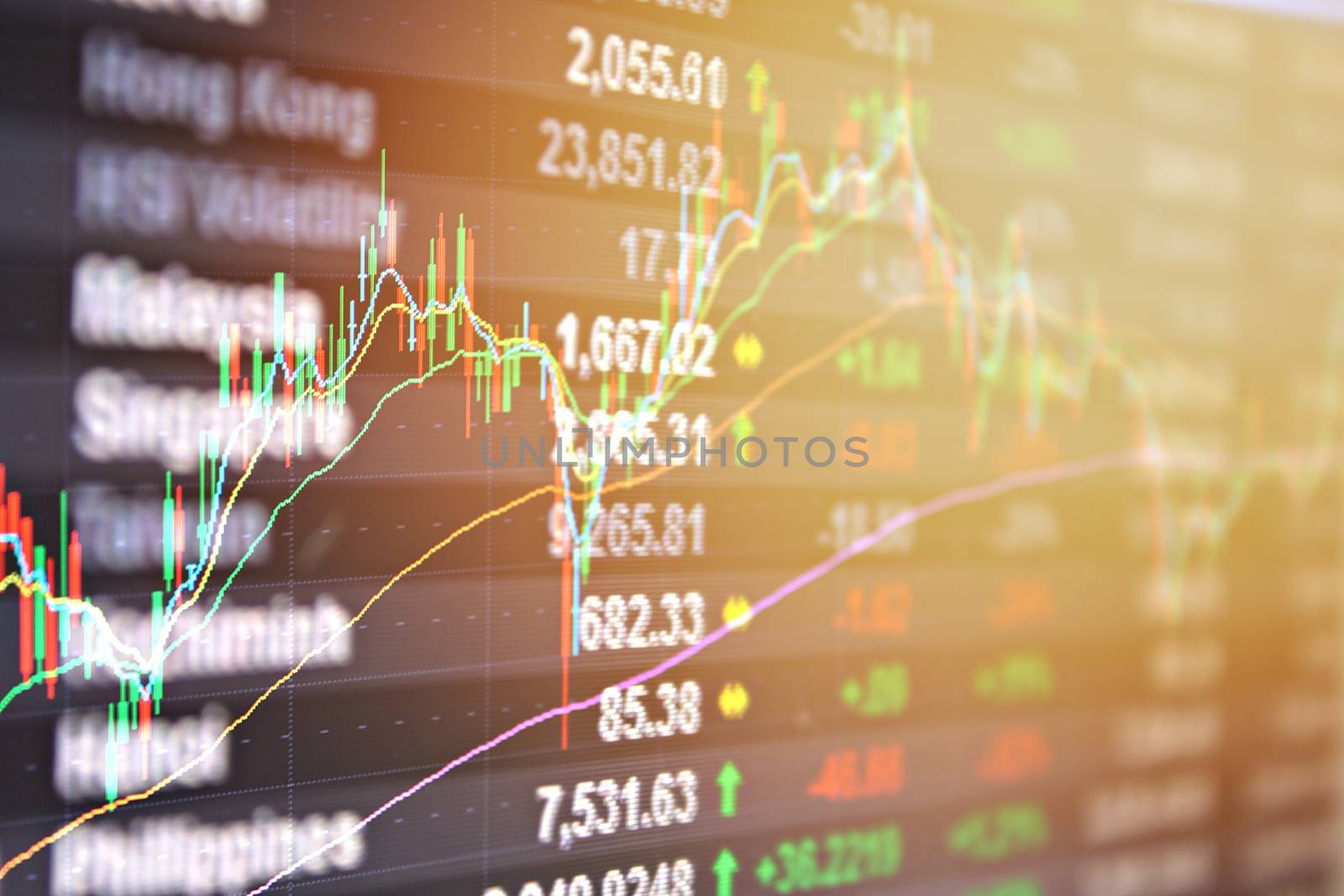 Business or finance concept : Asia Pacific stock market data and candle stick graph chart on monitor