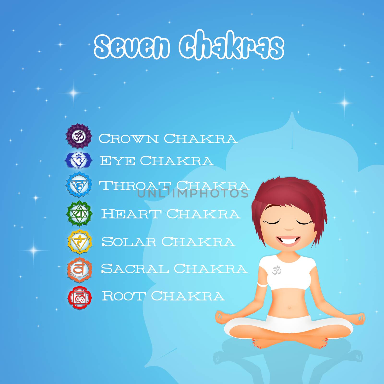 illustration of Seven Chakras symbols