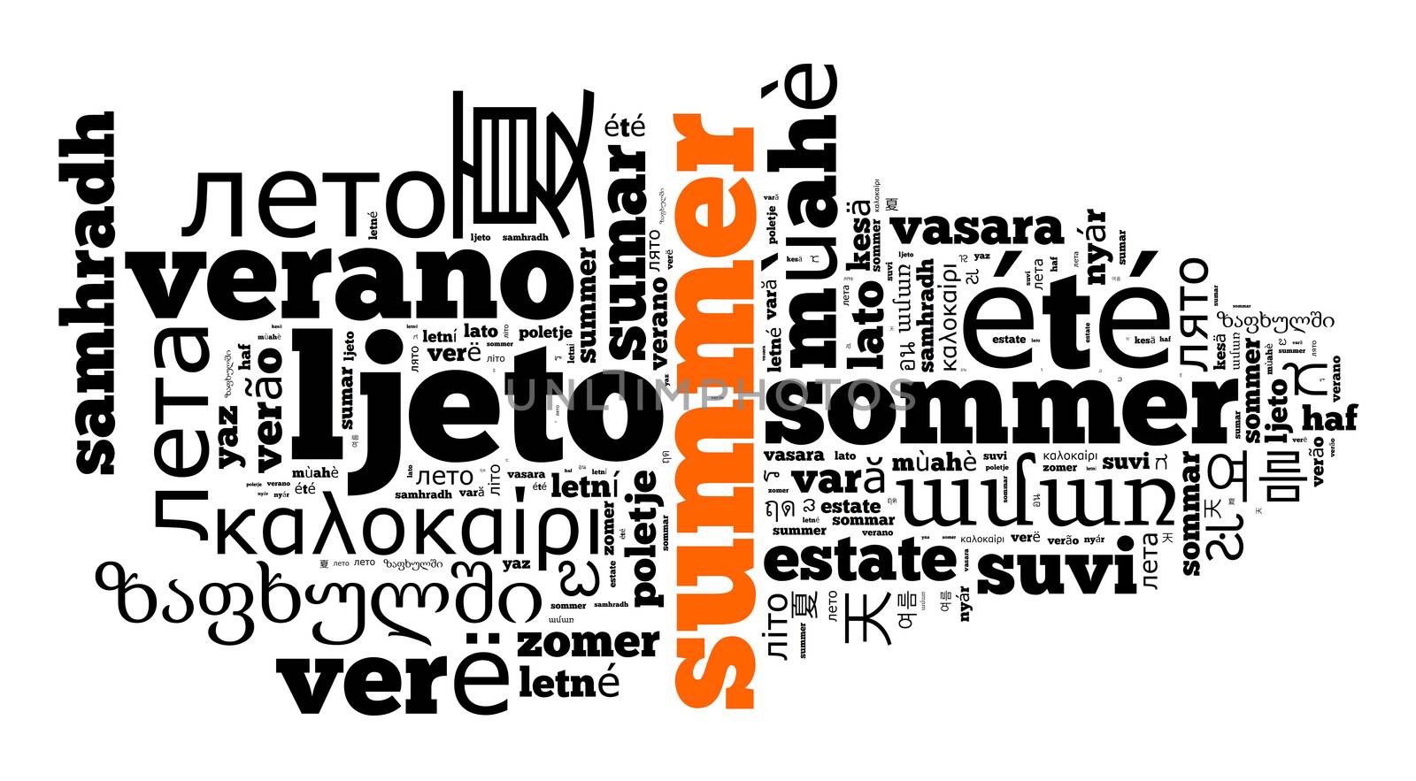 Word Summer in different languages word cloud concept