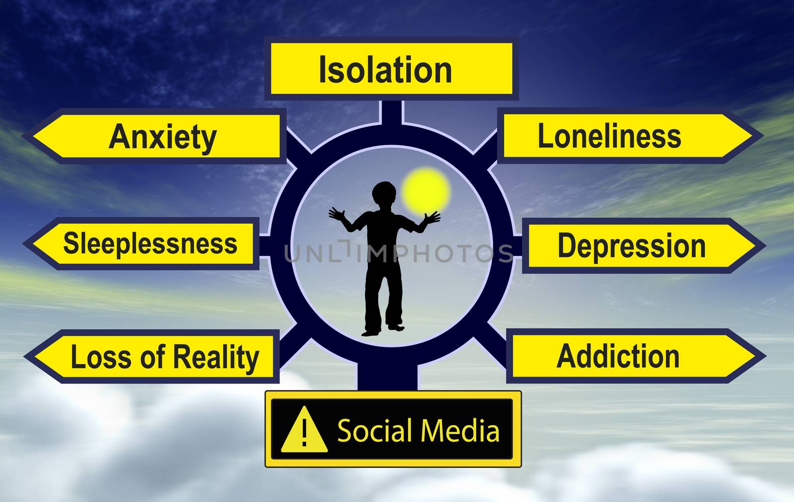 Social Media harm mental health by Bambara