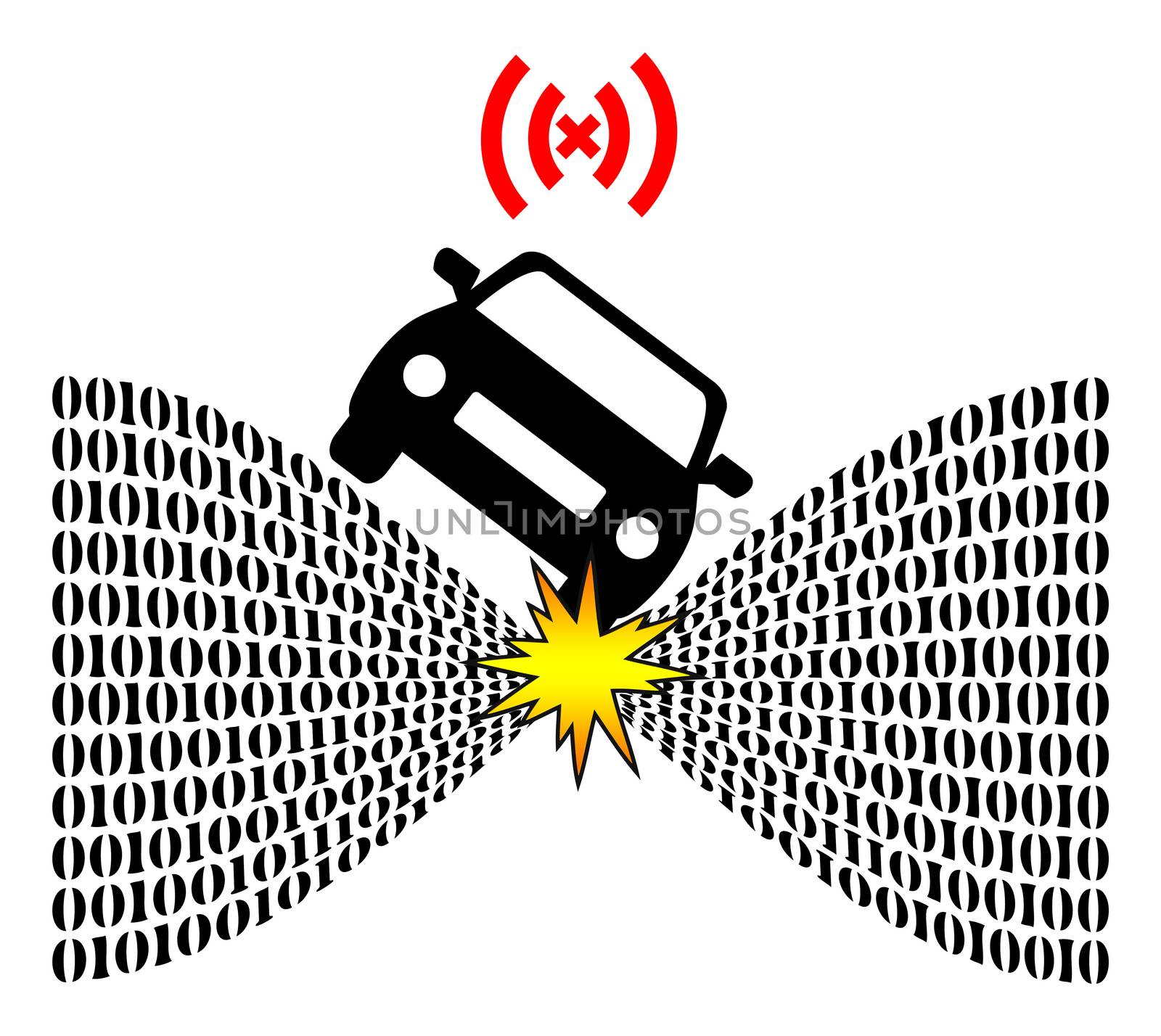 Risk of Self Driving Cars by Bambara