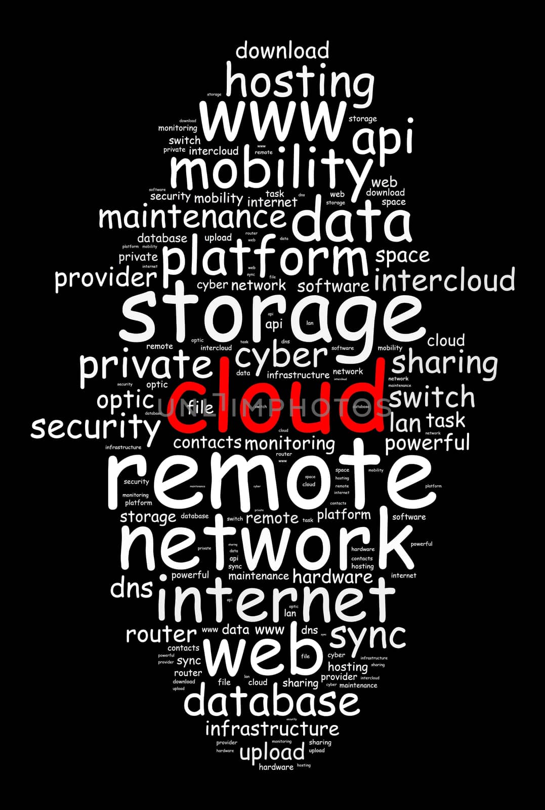 Cloud word cloud concept over white background