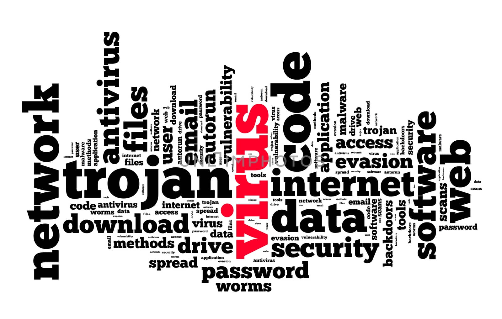 Virus word cloud concept over white background