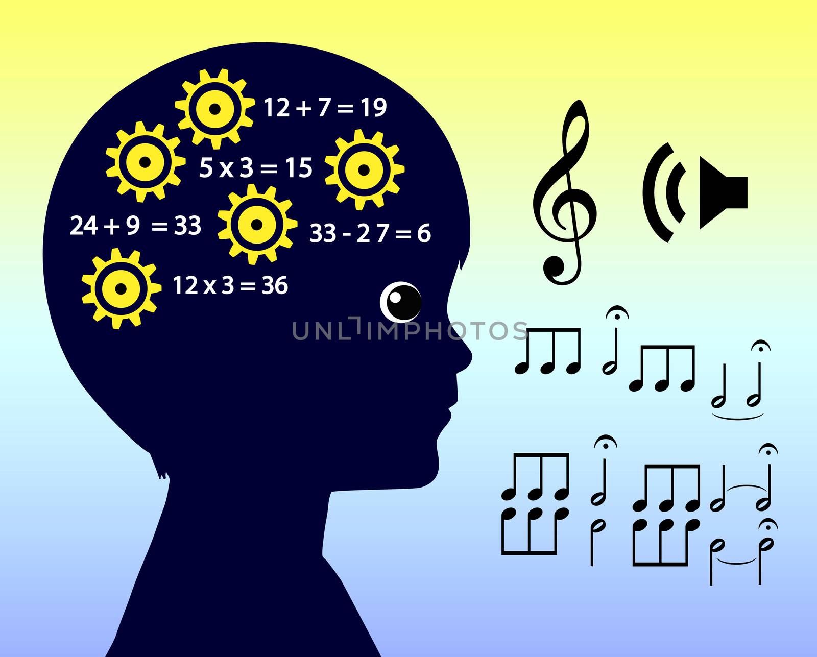 Music Education and Intelligence by Bambara