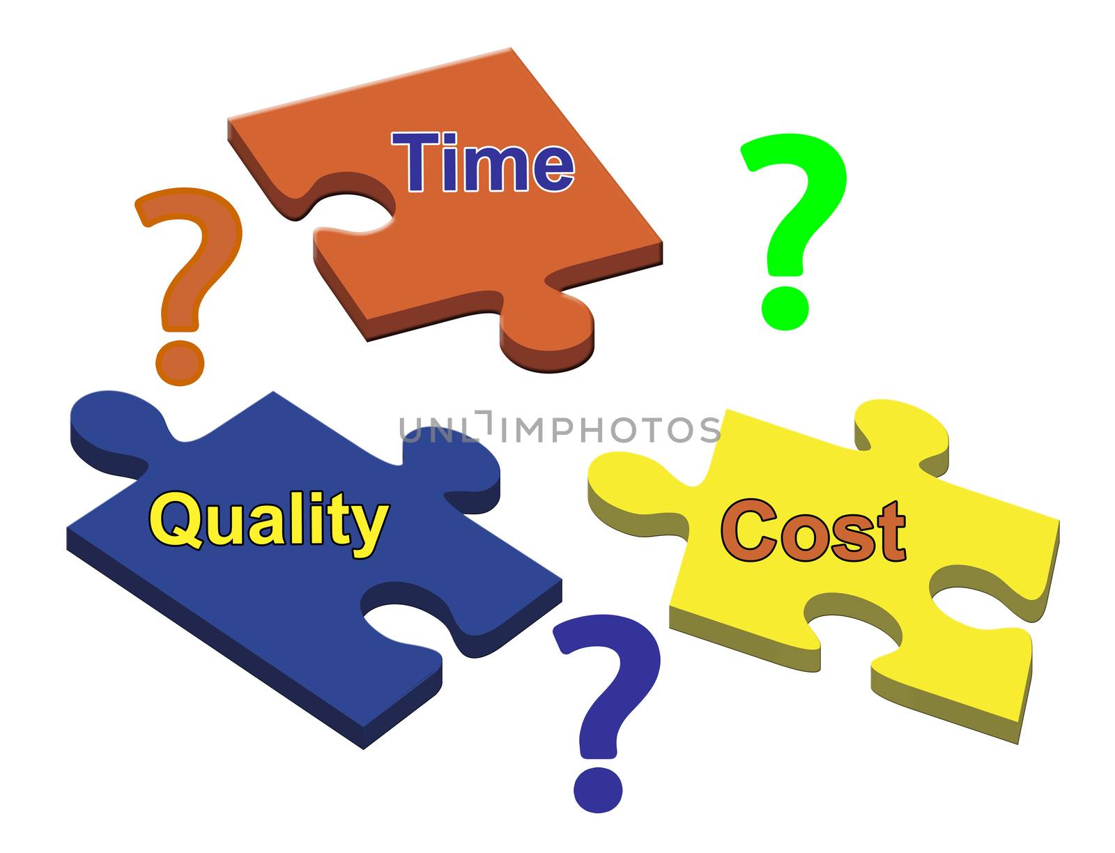 Time Cost Quality by Bambara