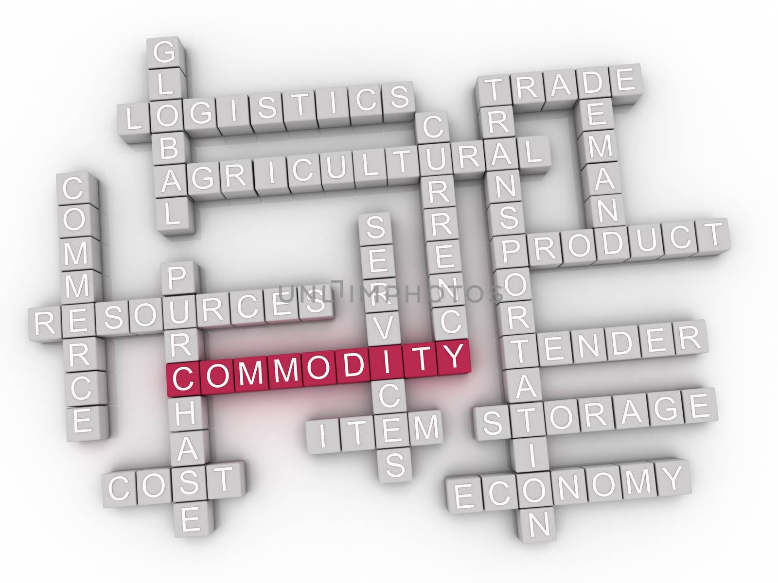 3d Commodity Concept word cloud by dacasdo
