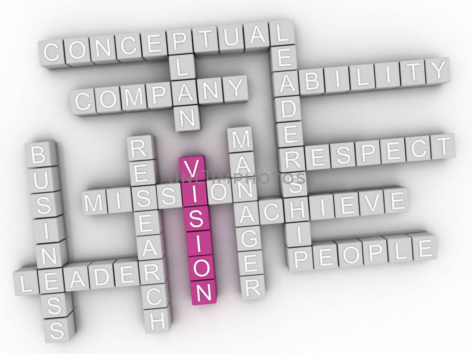 3d Vision Concept word cloud