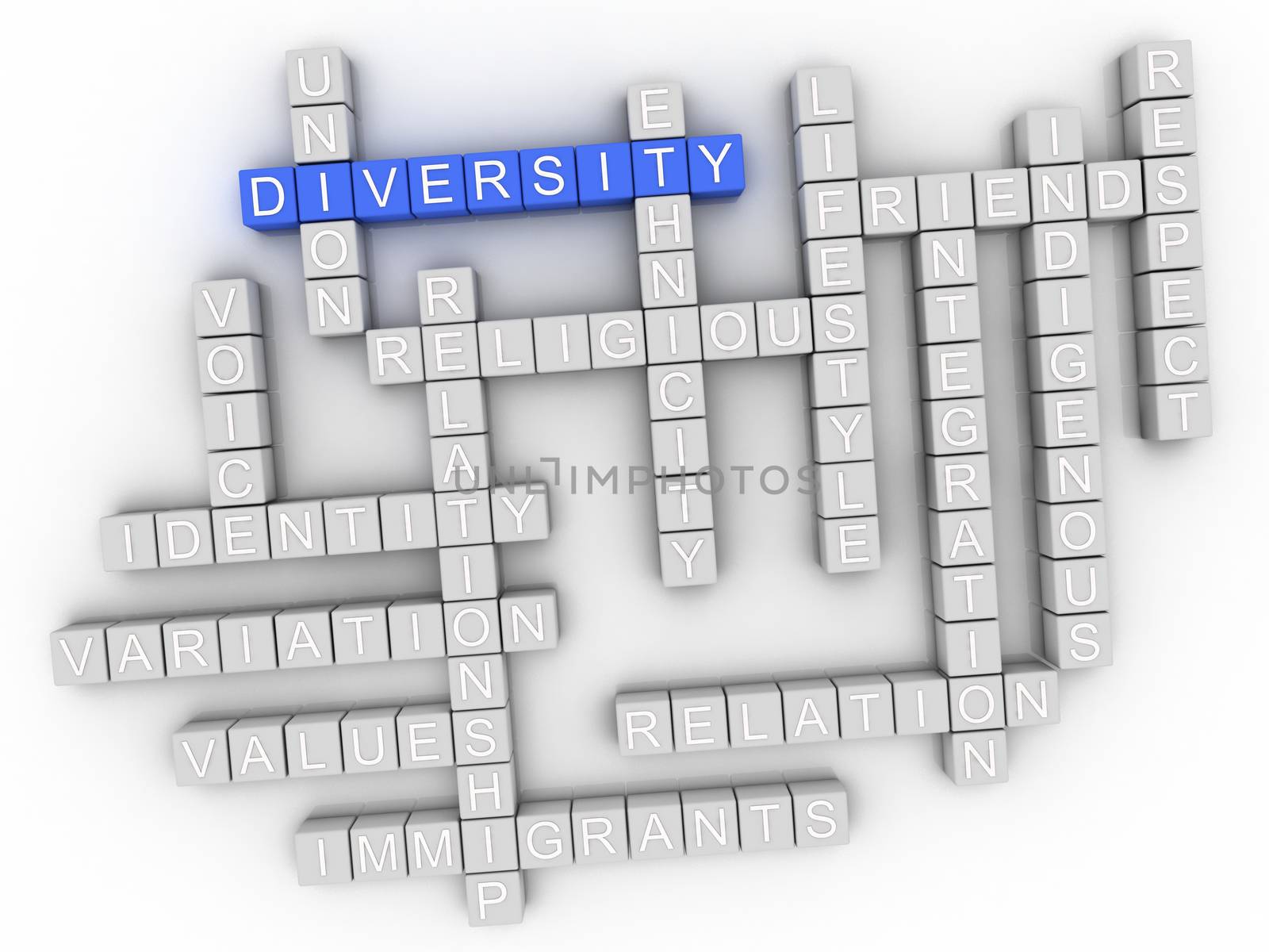 3d Diversity Concept word cloud