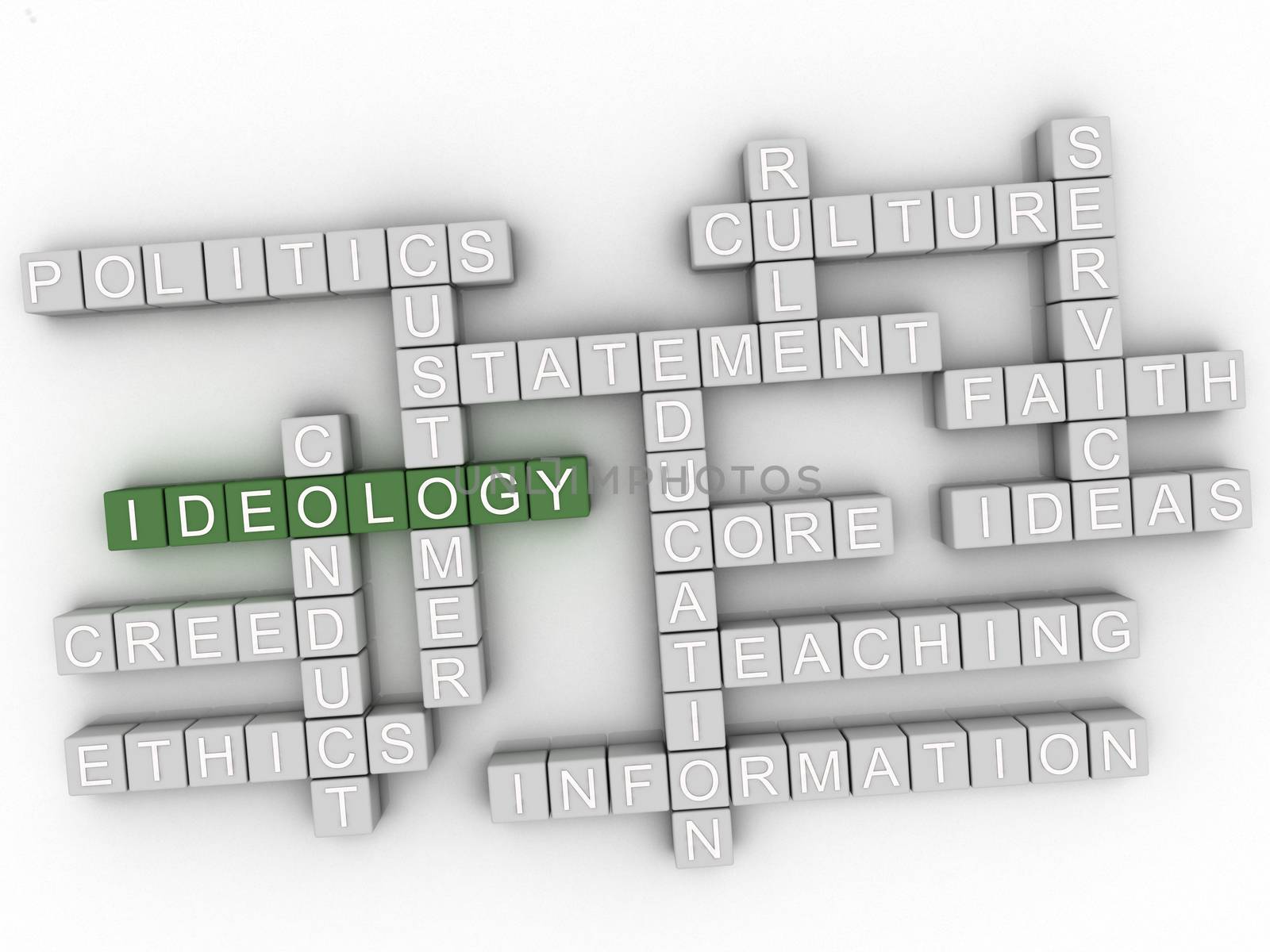 3d Ideology Concept word cloud by dacasdo