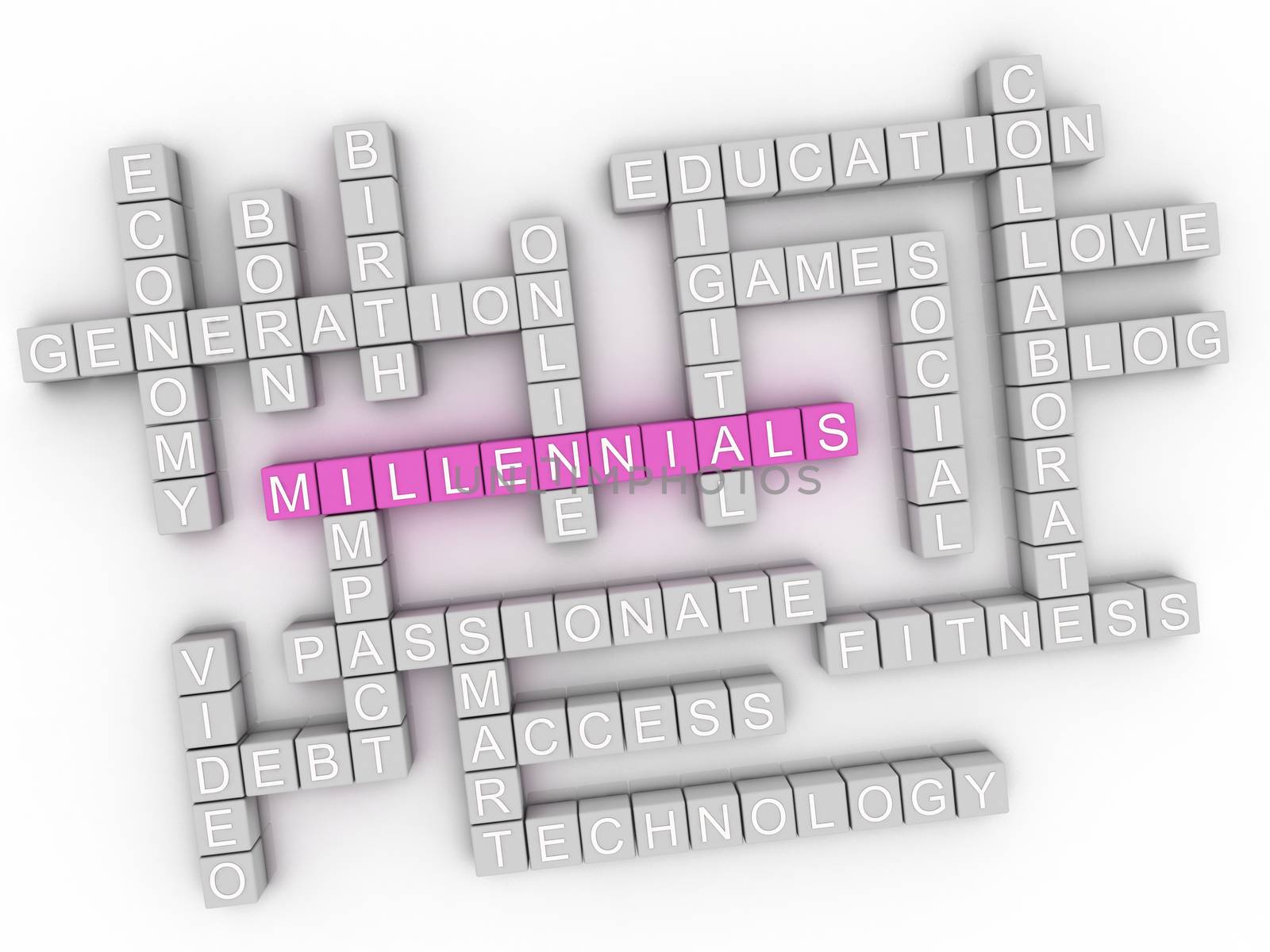 3d Millennials Concept word cloud