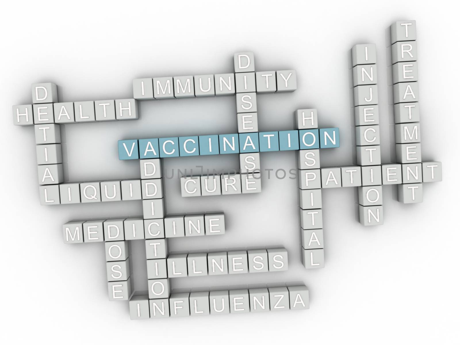 3d Vaccination Concept word cloud by dacasdo