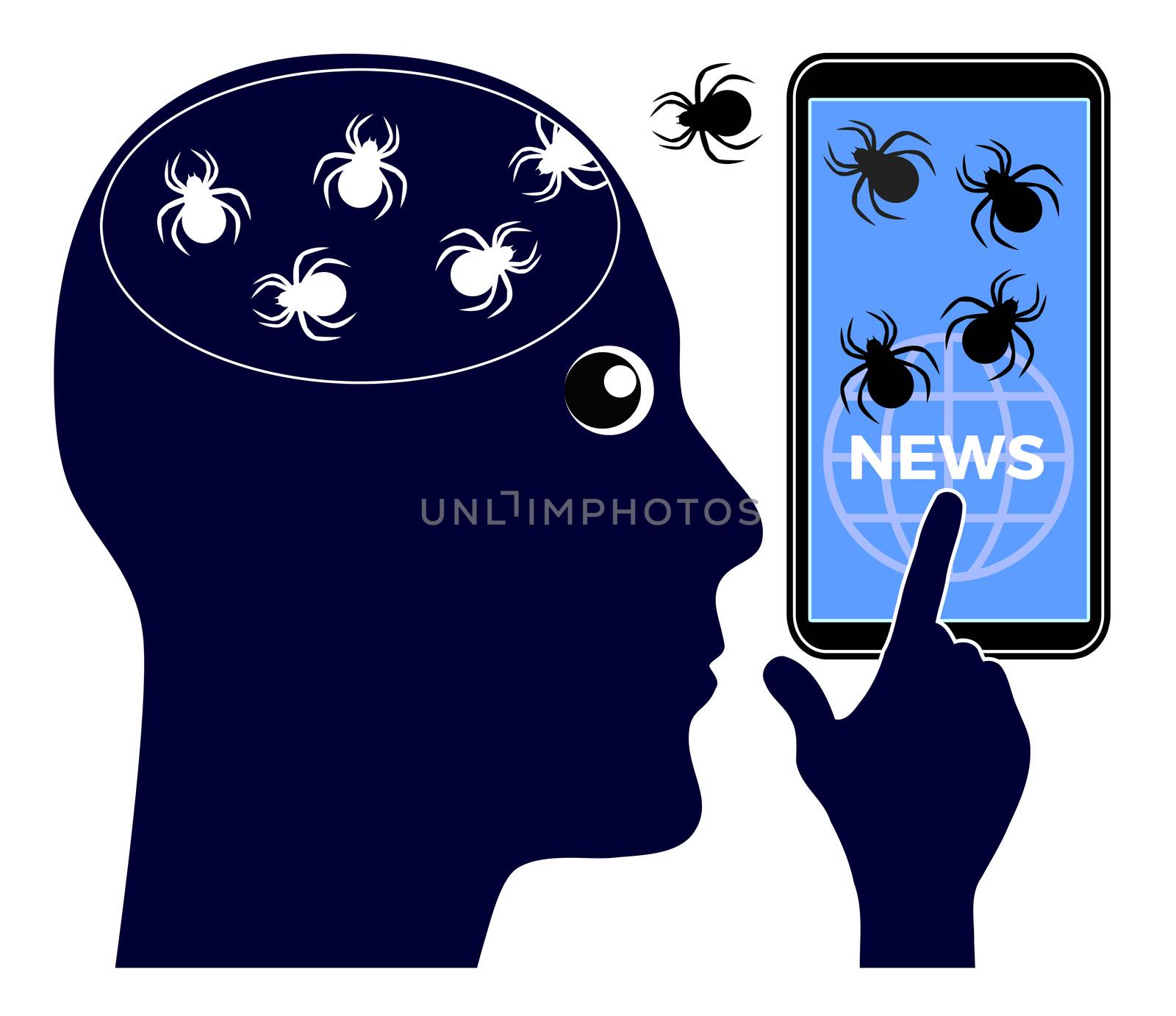 Psychological Effects of News. by Bambara