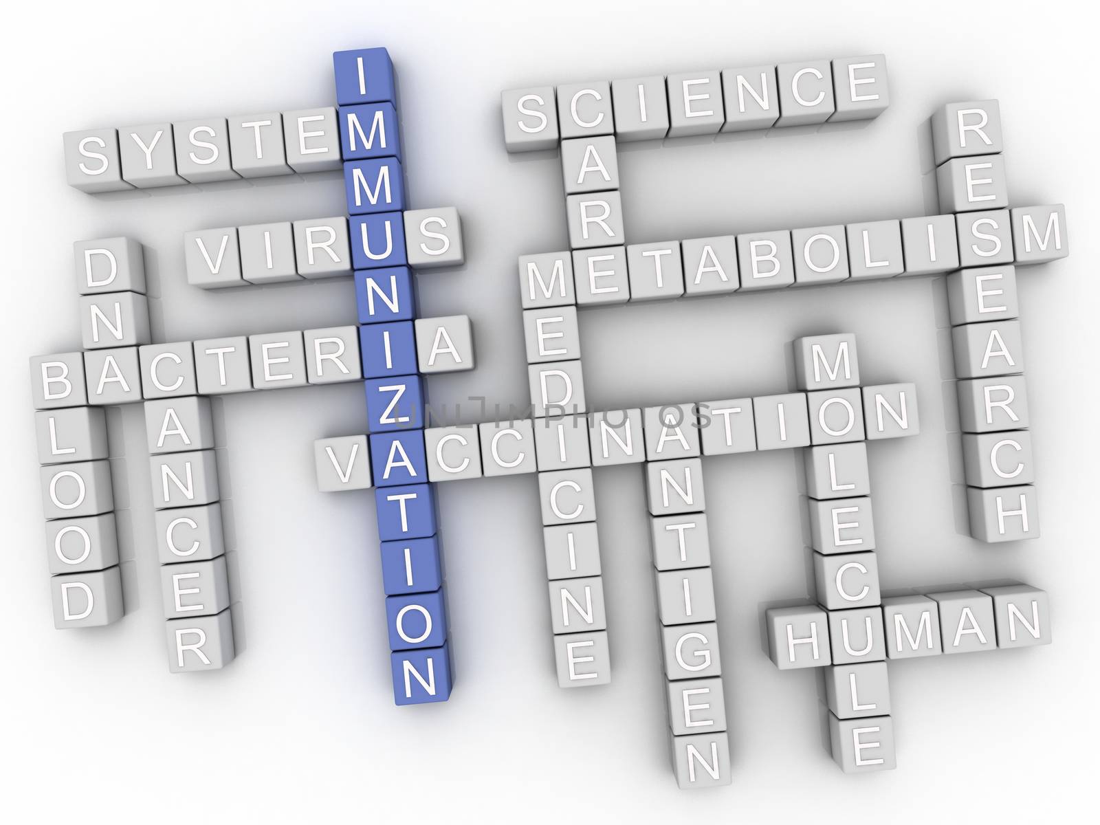 3d imagen Immunization word cloud concept by dacasdo