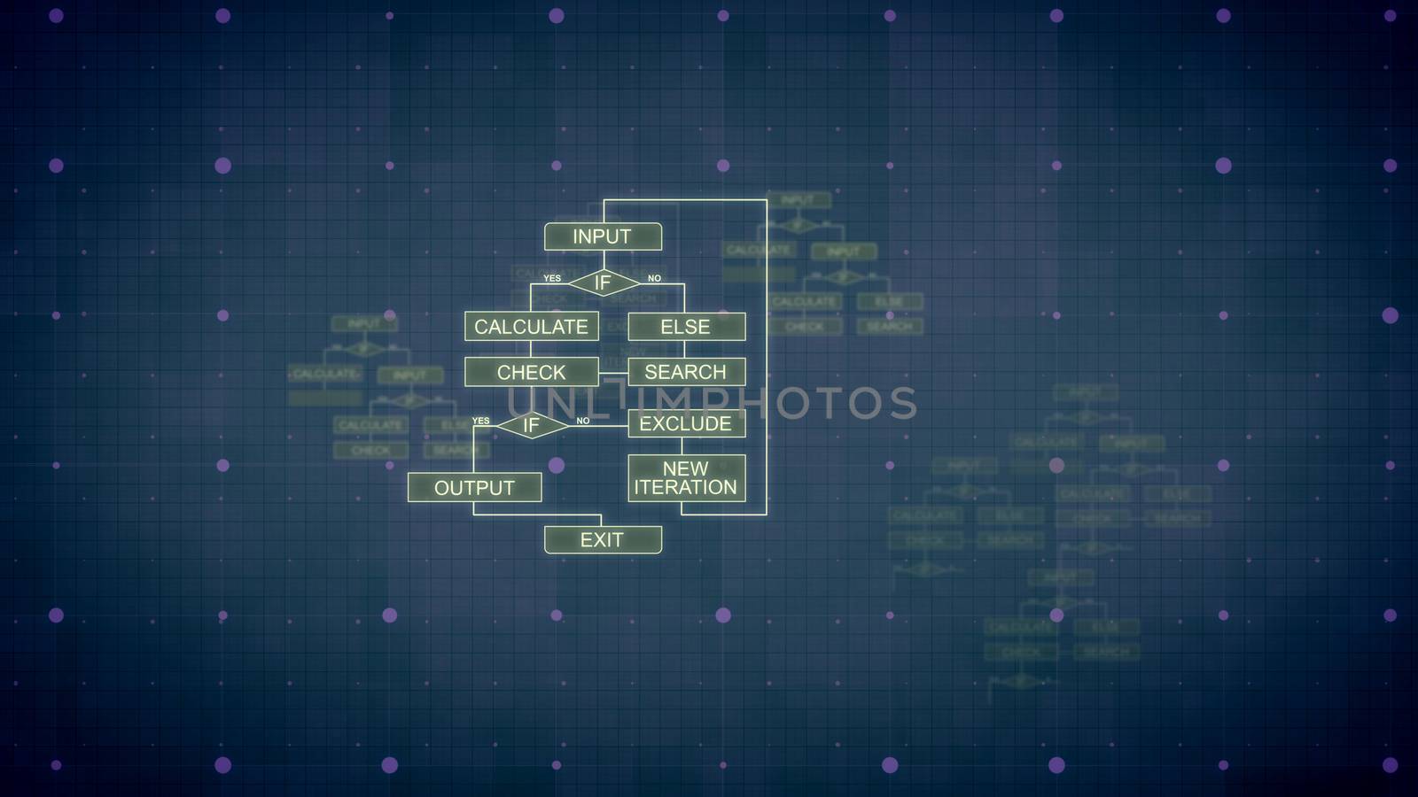 A volumetric 3d rendering of computing algorithms imposed on several surfaces in the dark blue background with tablets, lines, spots, and such words as input, check and calculate.   