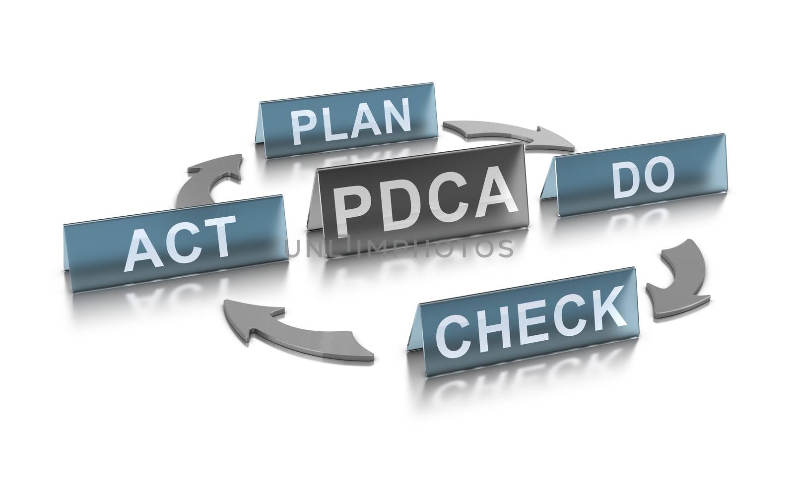3D illustration of PDCA management method (plan, Do, check and Act) over white background. Concept for continuous improvement in lean manufacturing.