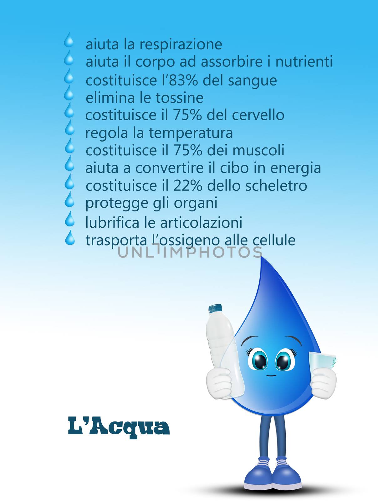 illustration of benefits of water