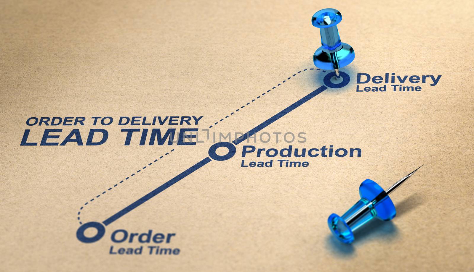 Order to delivery lead time diagram over paper background with blue thumbtacks. Supply Chain Management Concept. 3D illustration.
