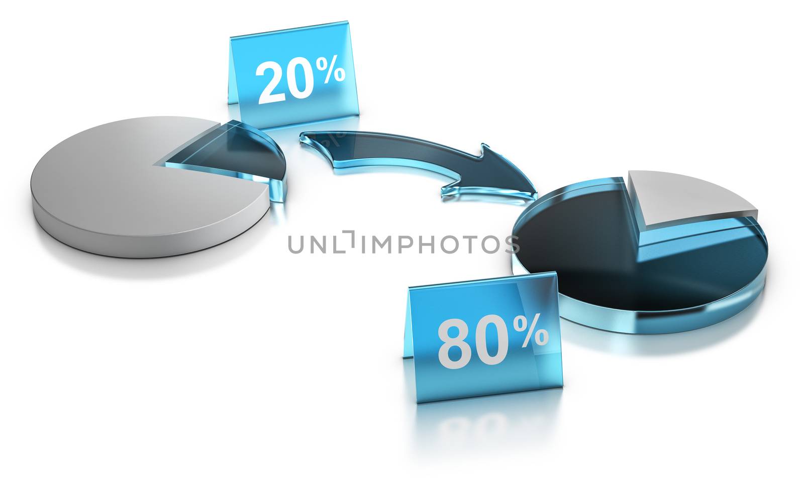 3D illustration of a graphic chart of Pareto principle or Rule of 80 20 over white background.
