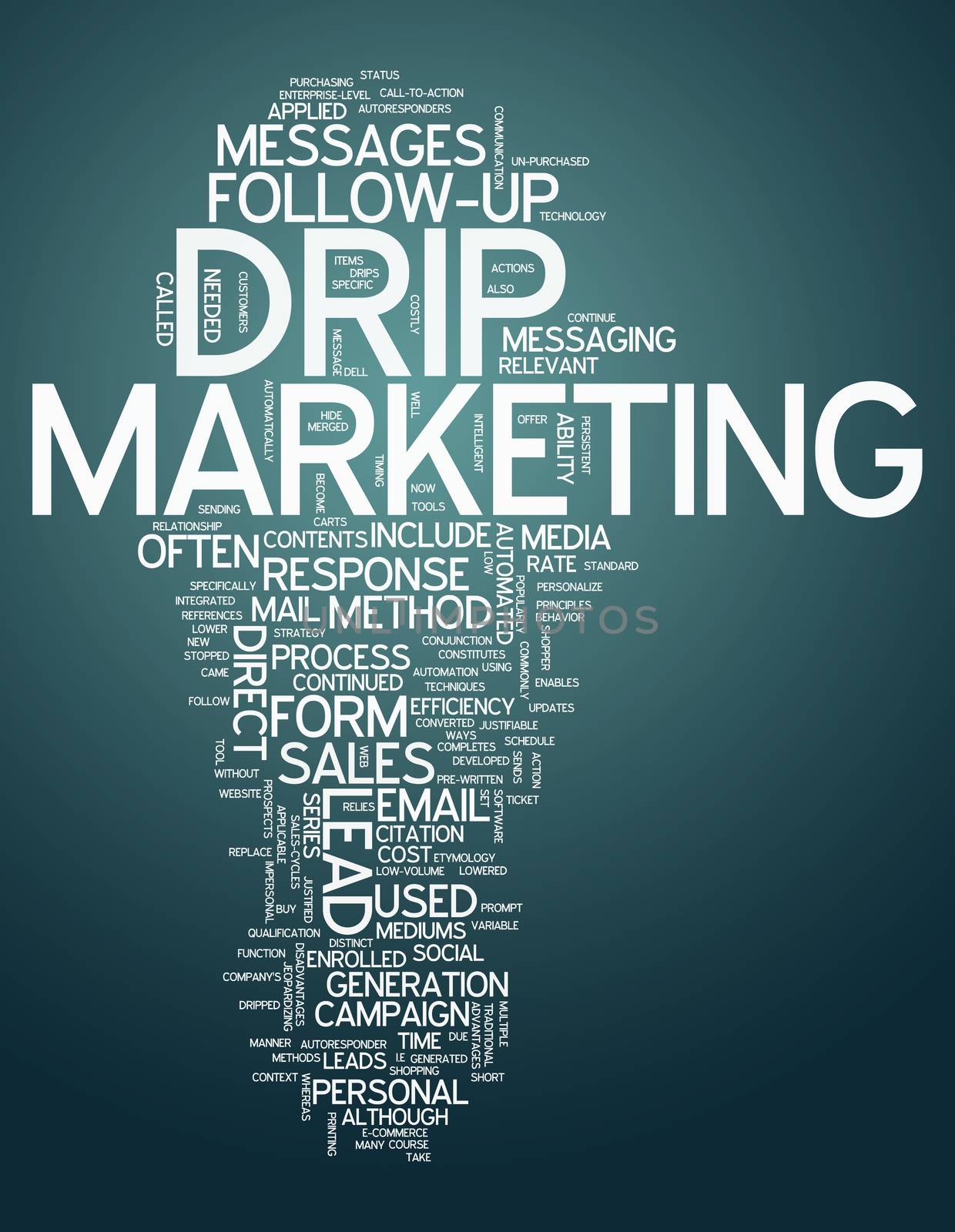 Word Cloud with Drip Marketing related tags