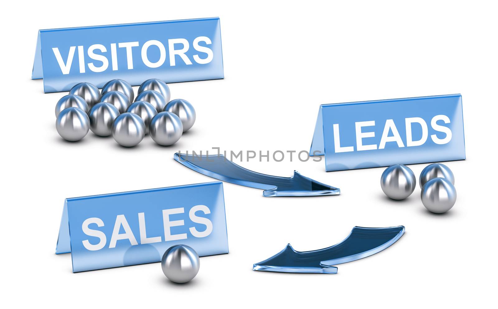 3D illustration of a graphic chart of marketing sales conversion over white background.