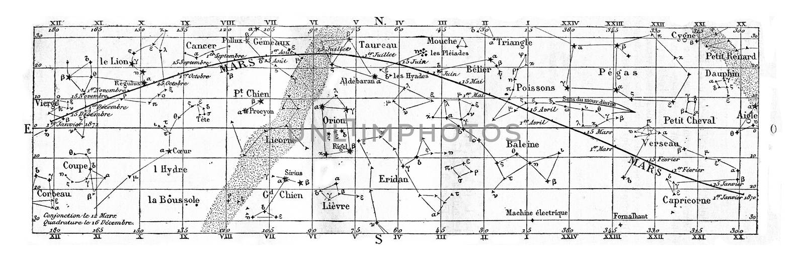 Movement and position of Mars, vintage engraved illustration. Magasin Pittoresque 1870.
