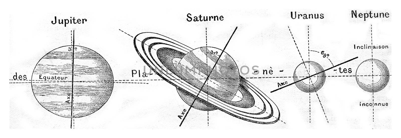 Plane of orbit of the planets Jupiter, Saturn, Uranus and Neptun by Morphart
