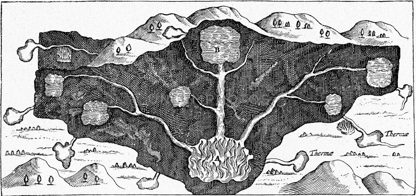 Formation of hot springs, vintage engraving. by Morphart
