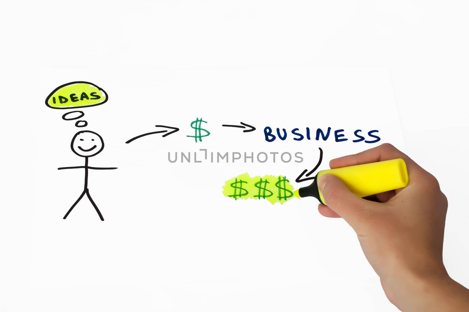 Business and investment conception illustration over white. Hand that writes