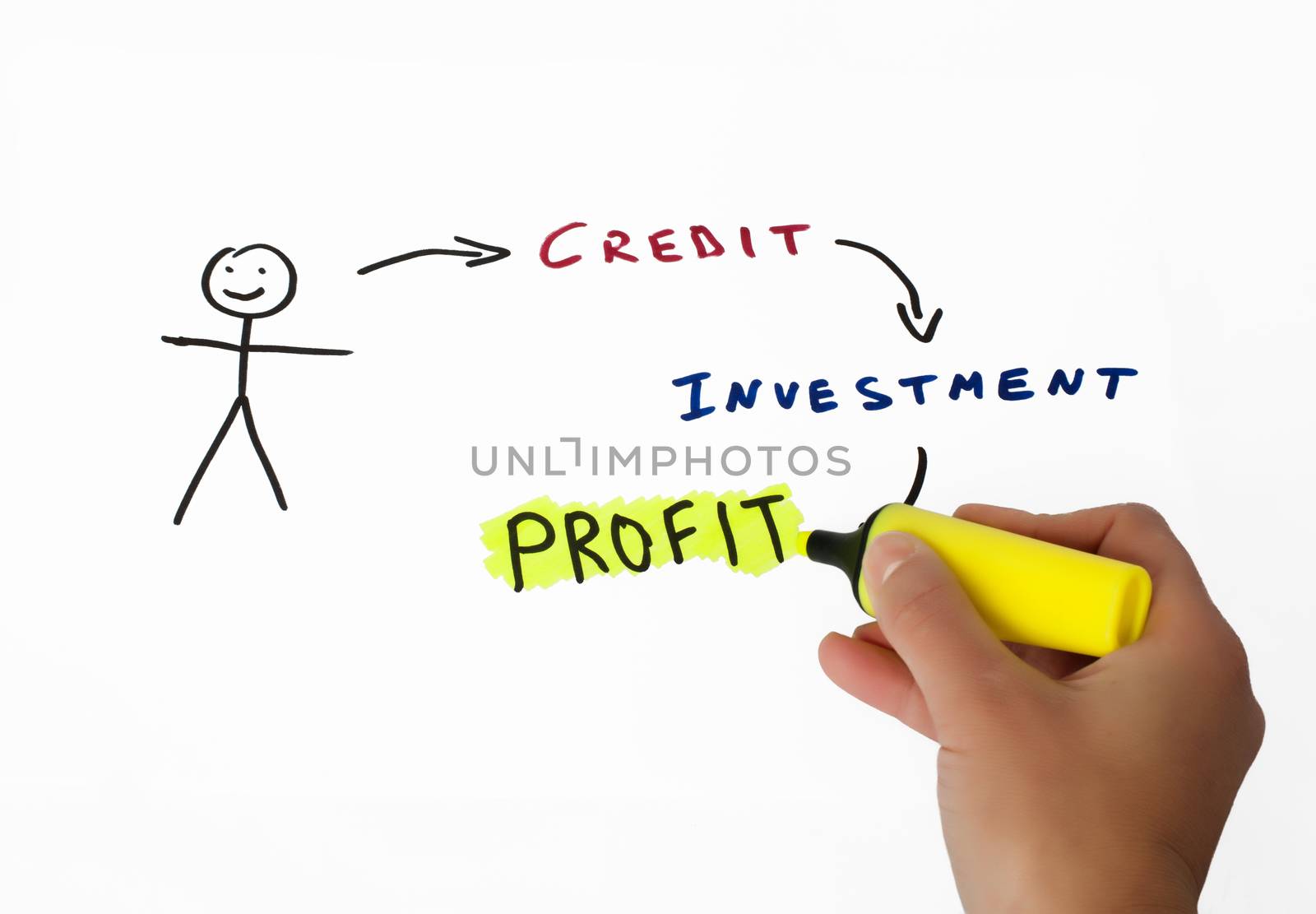 Credit and investments conception illustration over white. Hand that writes