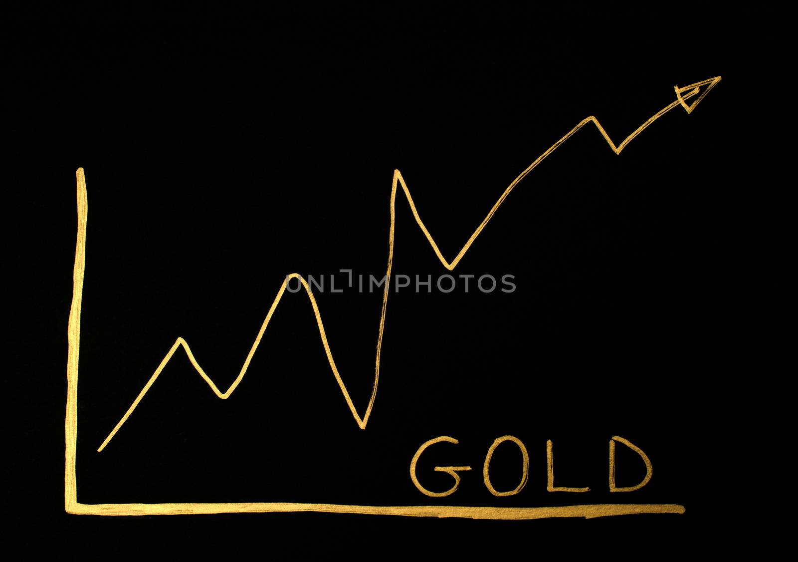 Gold trend exchange conception