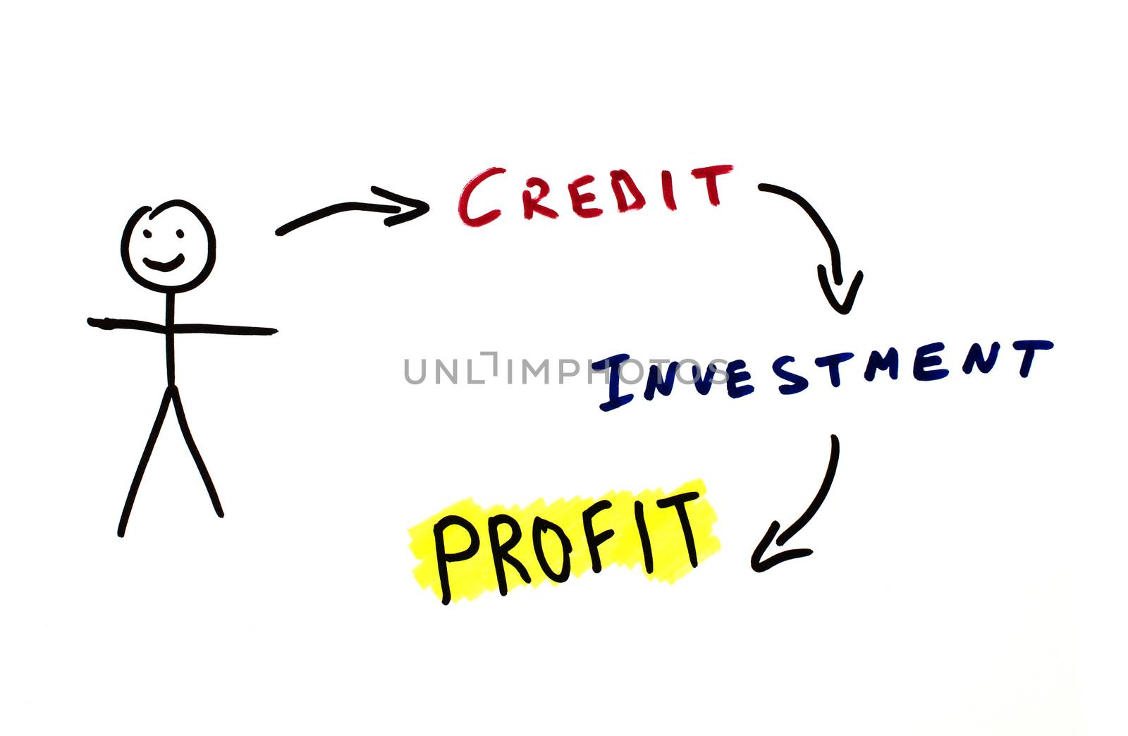 Credit and investments conception illustration over white.