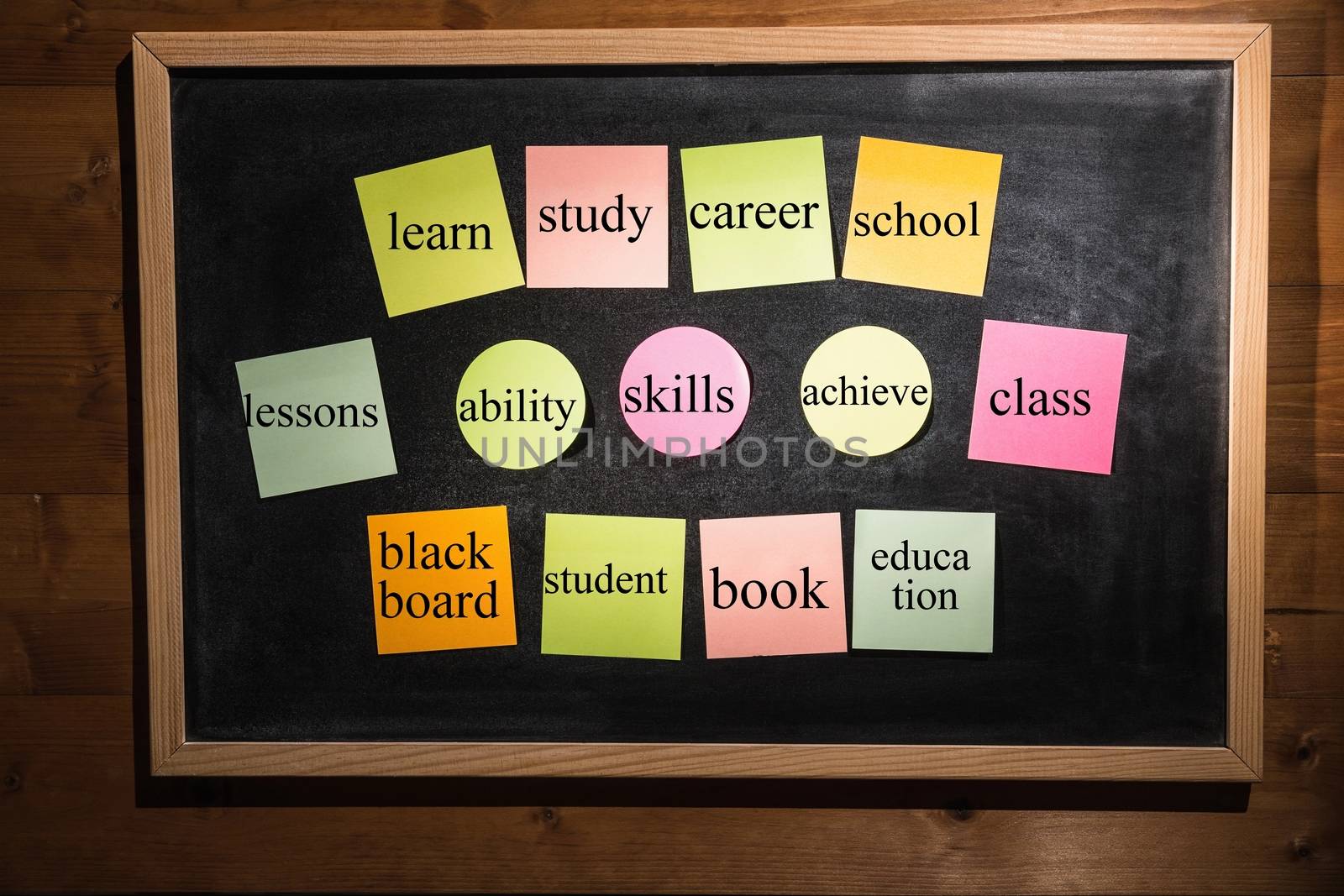 Memo with education terms on a blackboard