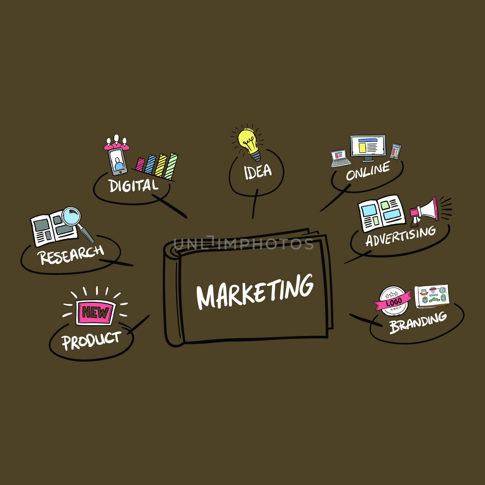 Vector icon of marketing concepts against brown background