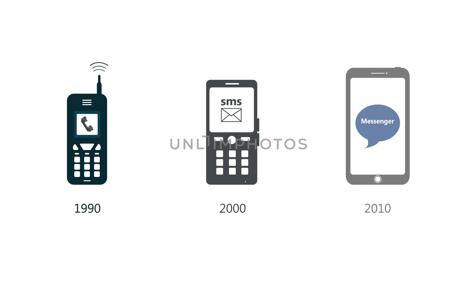 The Evolution of Mobile Phones by ArtTist