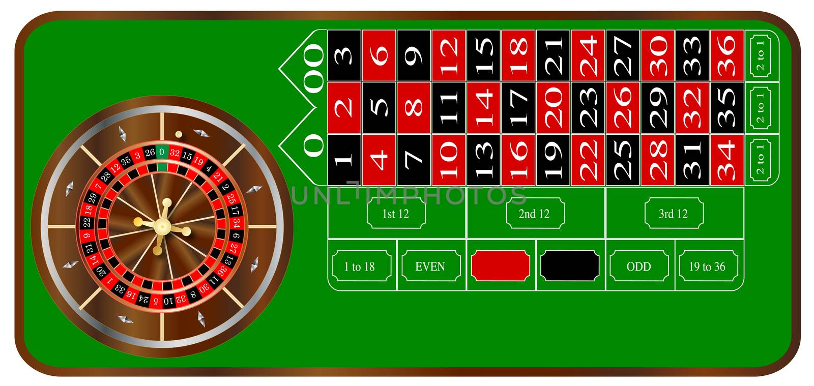 A typical American roulette table layout over a white background