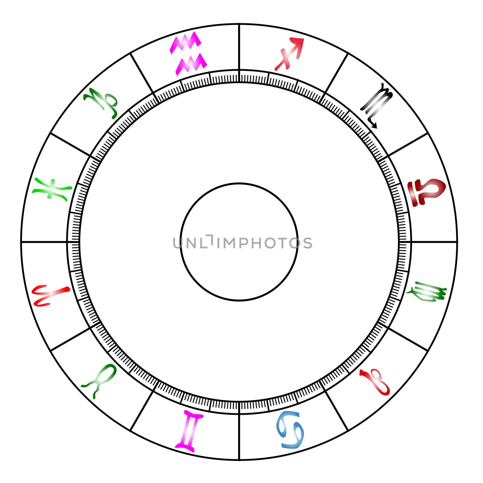 A blank astrology chart over a white background