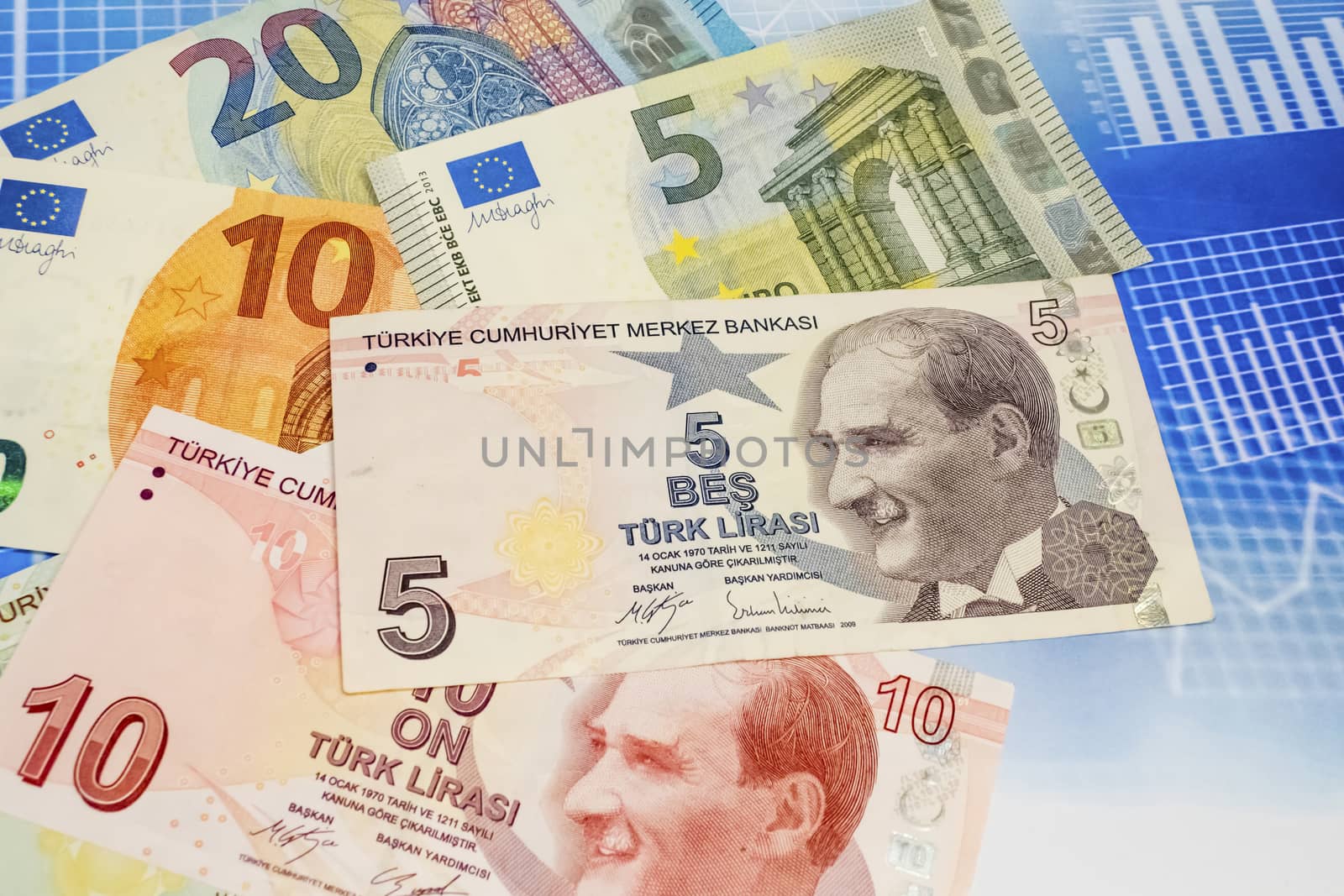 close up turkish lira banknotes with euro bankmotes on background