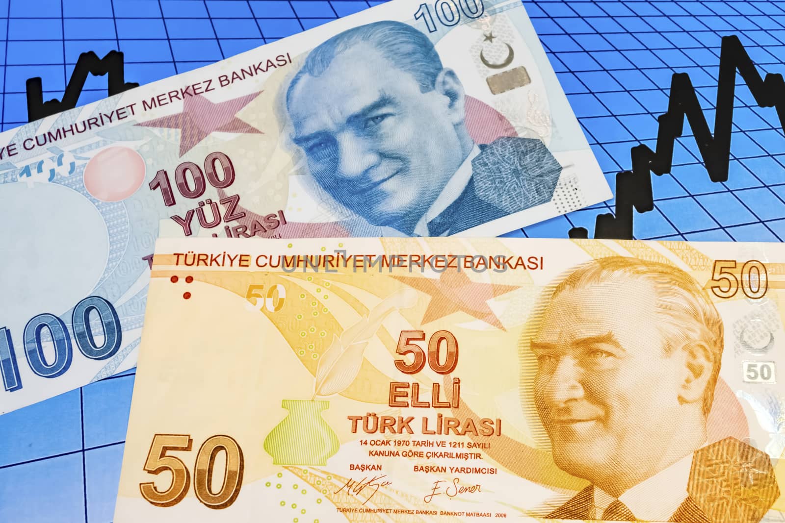 close up turkish lira banknotes with euro bankmotes on background