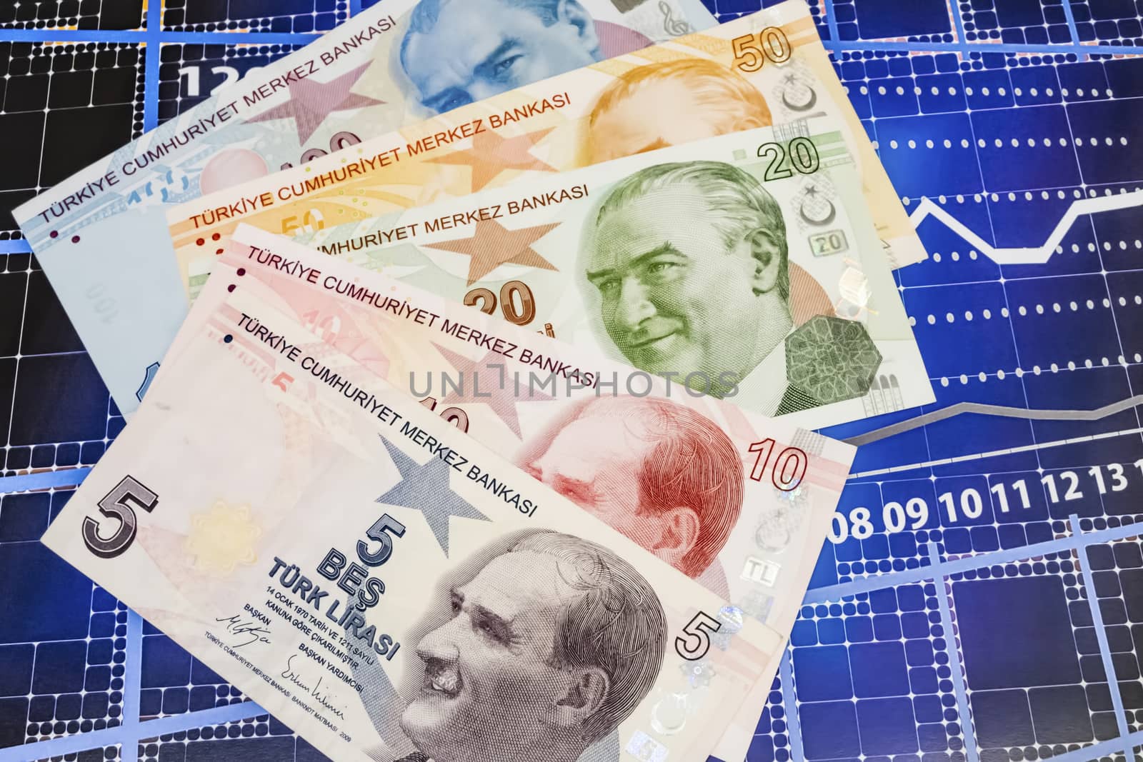 close up turkish lira banknotes on background