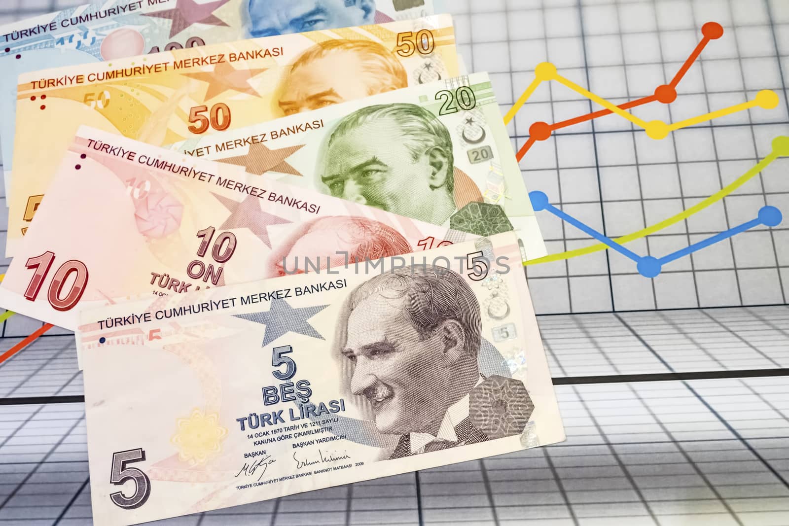 close up turkish lira banknotes on background