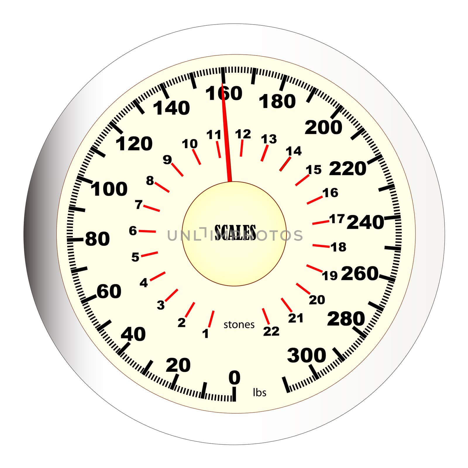 Bathroom Scales Dial by Bigalbaloo