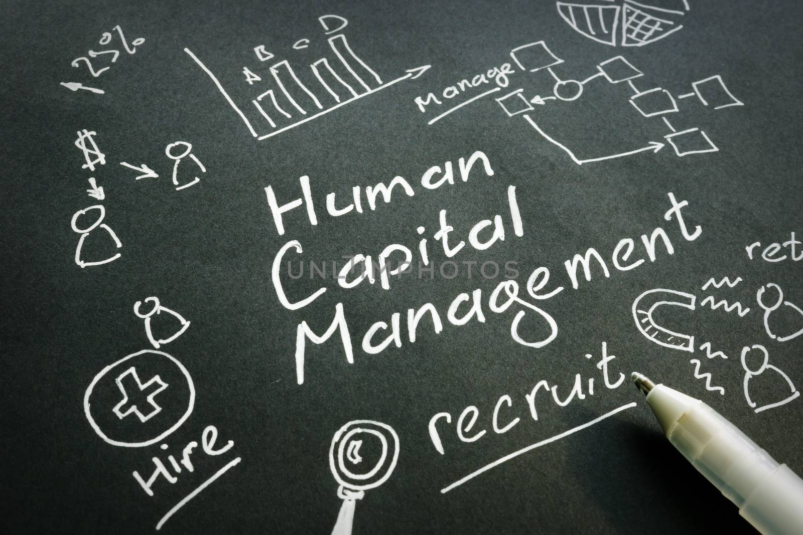 Human Capital Management HCM handwritten sign on a black paper. by designer491