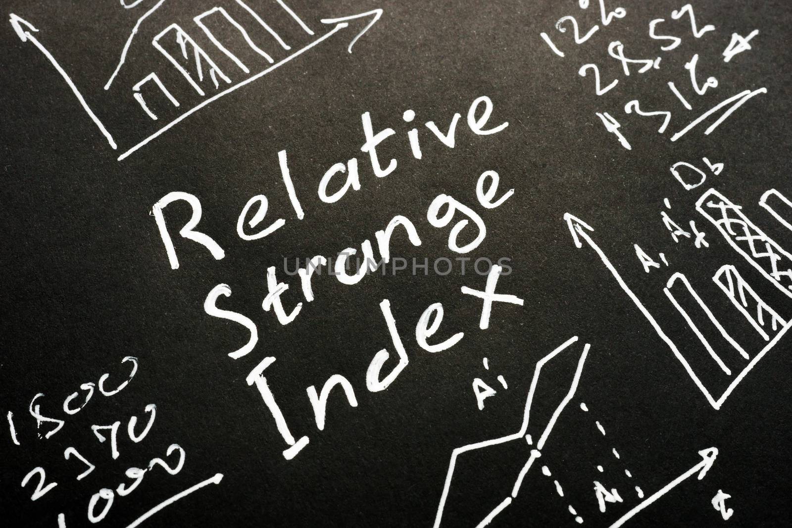 RSI - Relative Strength Index inscription, graphs with business data.