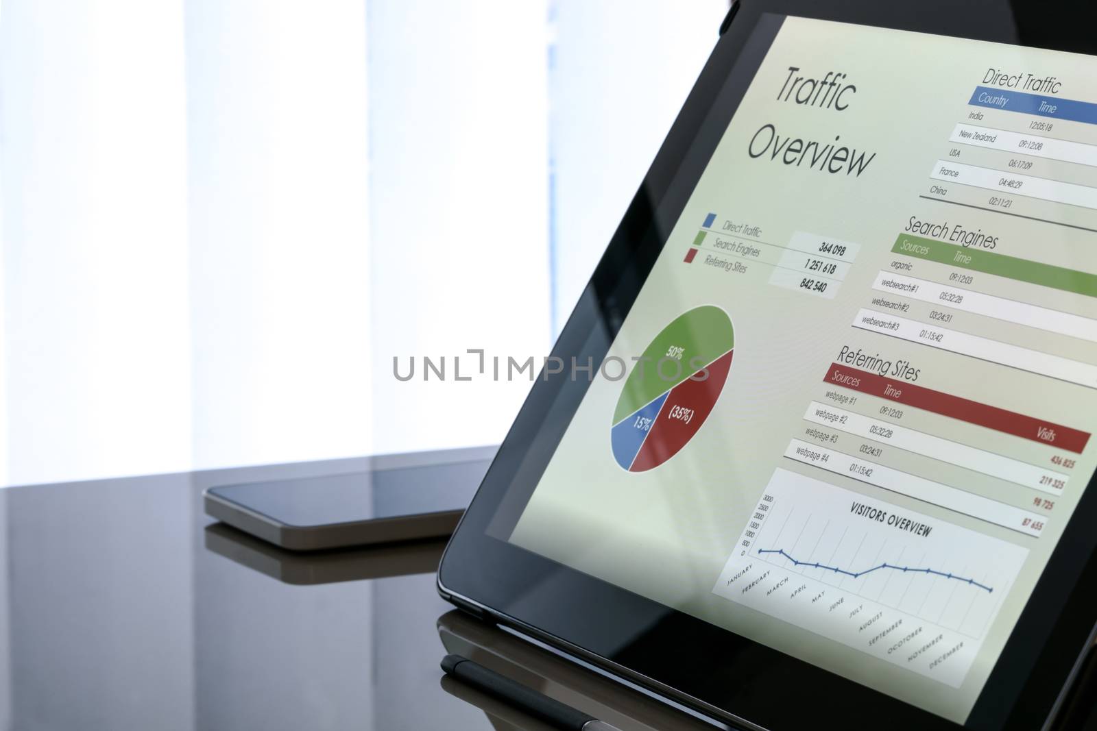 Charts and data on the tablet screen with smartphone next to the window at the office