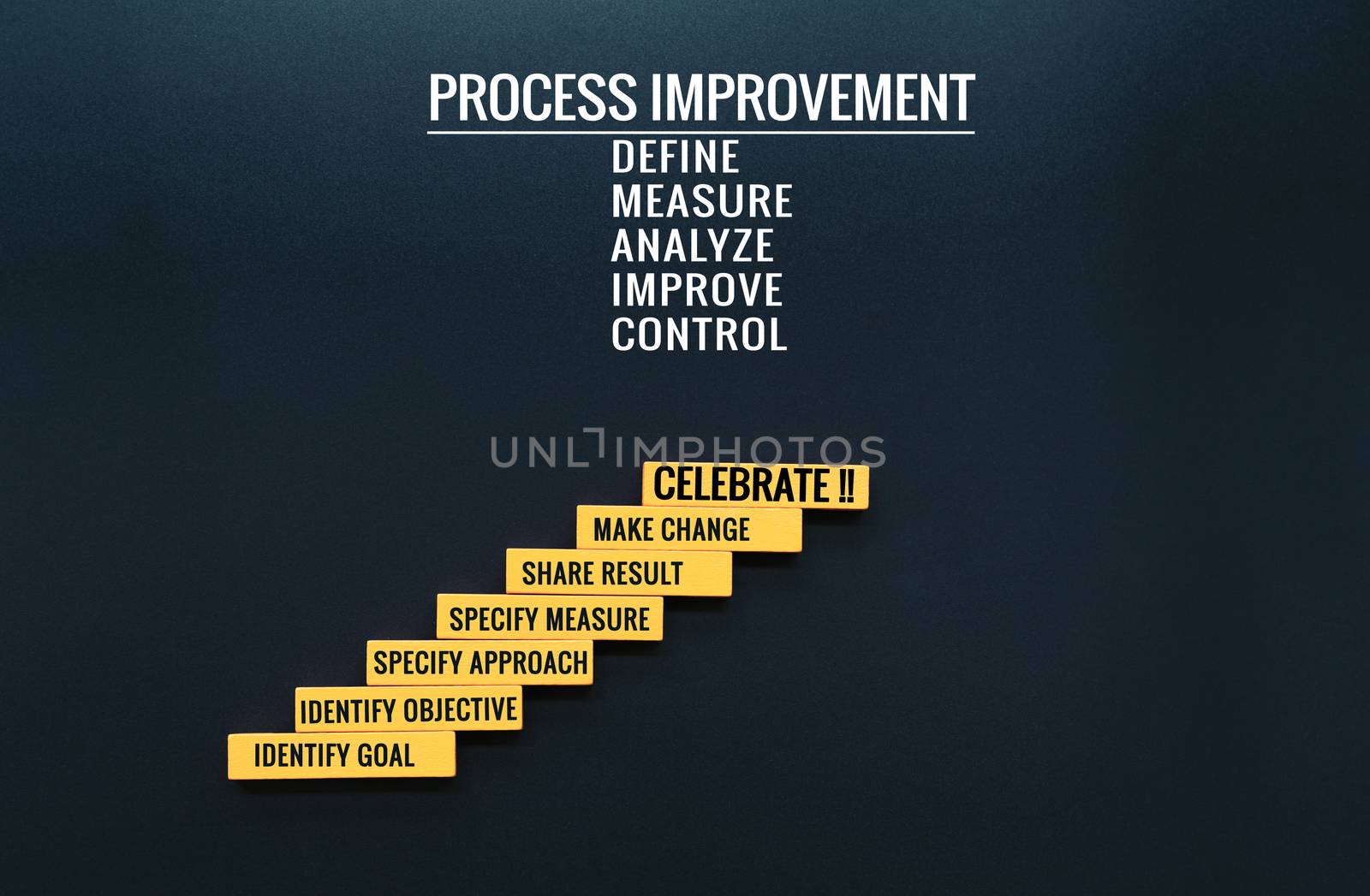 Process improvement with LEAN DMAIC concept. wooden step with text and copy space