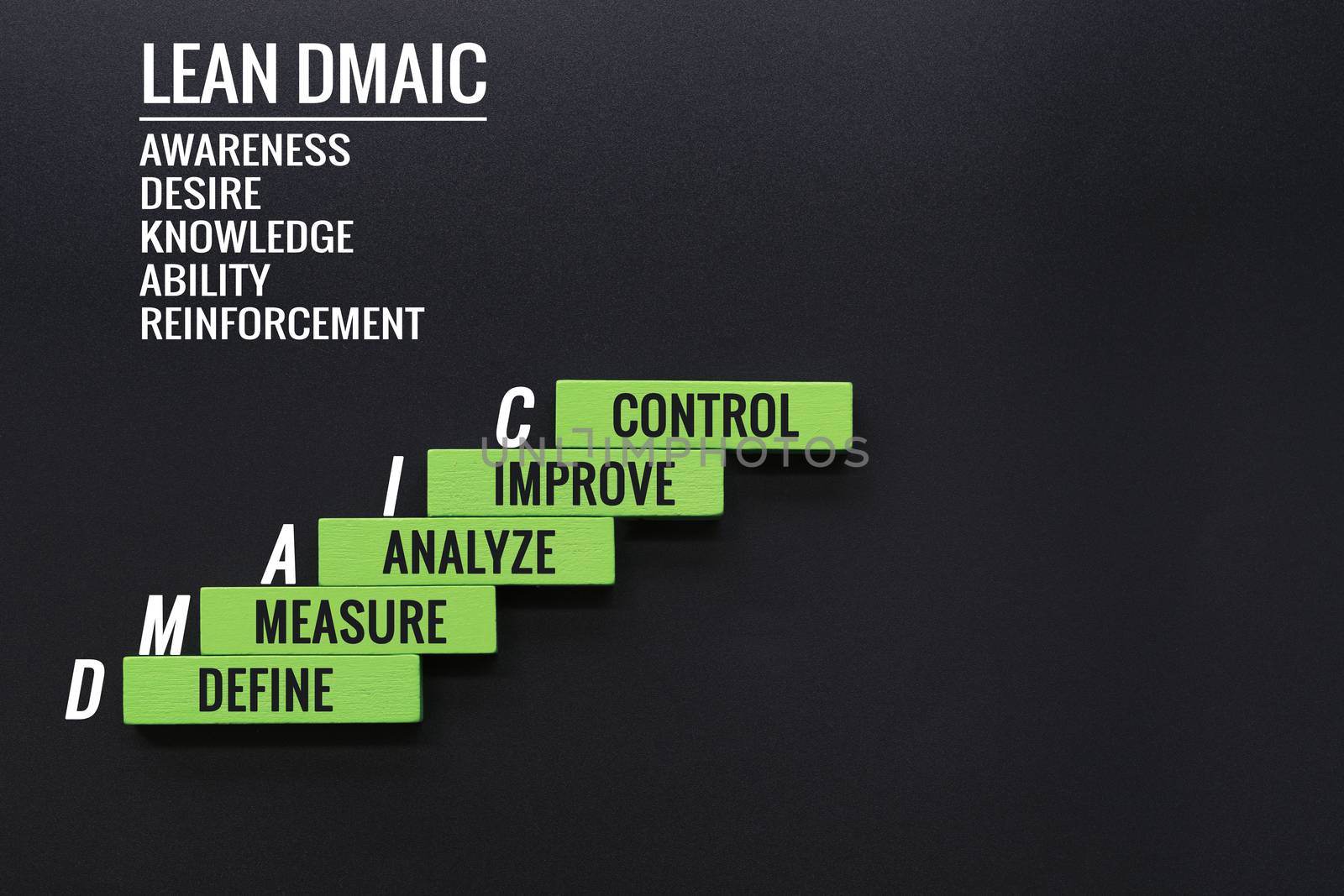 LEAN DMAIC business improvement concept. wooden step with text define, measure, analyze, improve and control with copy space